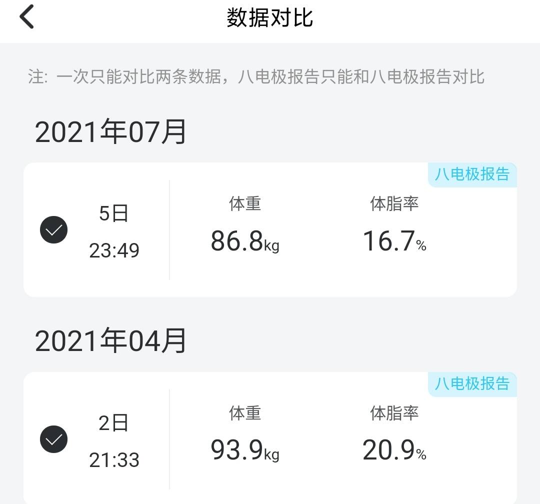 体脂秤应该怎么选？横评5款体脂秤