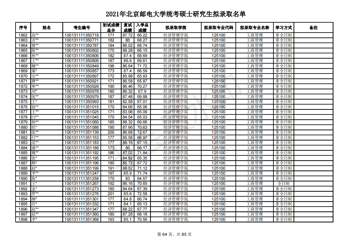 多少分能考研北京邮电大学？新祥旭带你看21年录取名单，含分数线