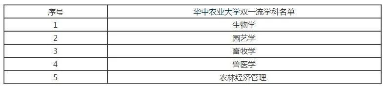 又是全国第一！华中农业大学，全体武汉人的骄傲