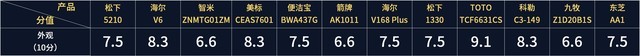 智能马桶盖到底怎么买，我们挑选了最畅销的12款全面测试给你看