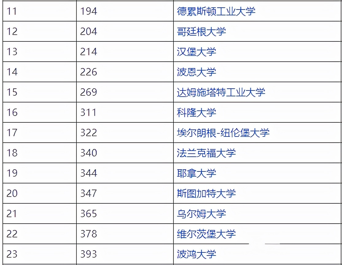 德国大学排名(德国大学排名一览表德国大学排行榜)