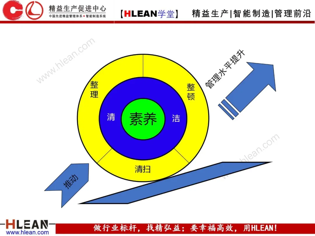 「精益学堂」5S管理培训教材（上篇）