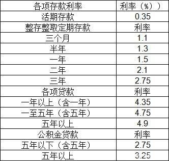 2020年余额宝存10万每天收益多少？和银行比哪个赚的多