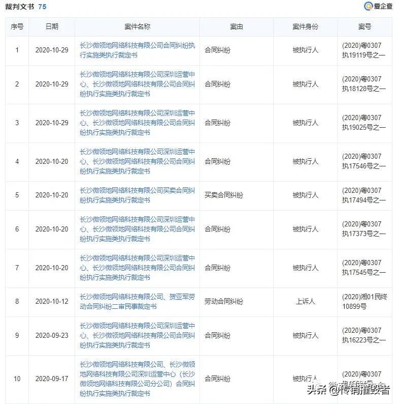欠薪、违约传闻不绝于耳，身陷诉讼重围的微领地公司将何去何从？