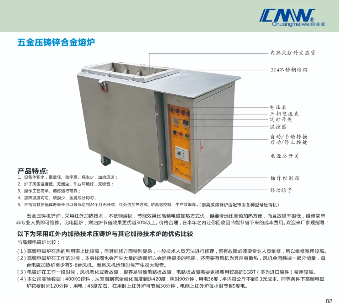  Chuangmaiwei - the internationally leading infrared furnace technology is increasingly recognized by the market