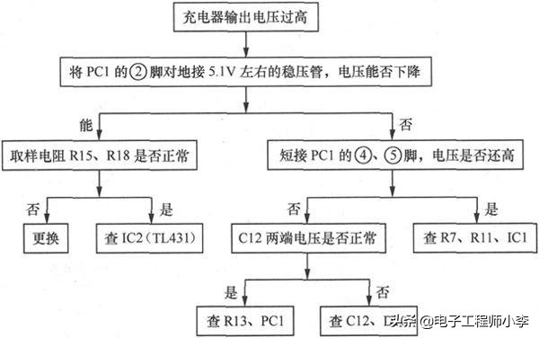 如何检修电动车充电器和控制器，看完这篇文章你就知道了