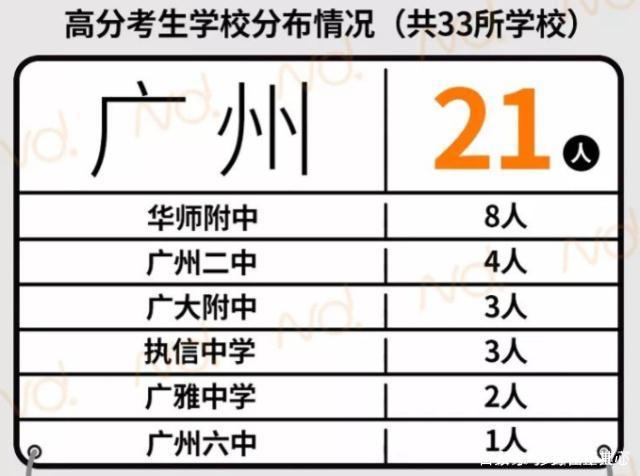 广州名高中排行榜，你知道6大名校是哪几所吗？