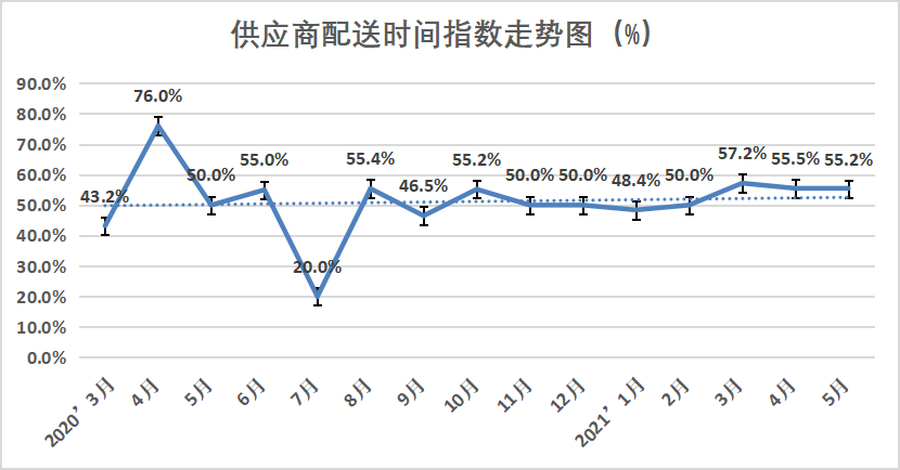 权威发布 | 2021年5月份中国塑料模板企业运行发展指数（PMI）为59.0% 