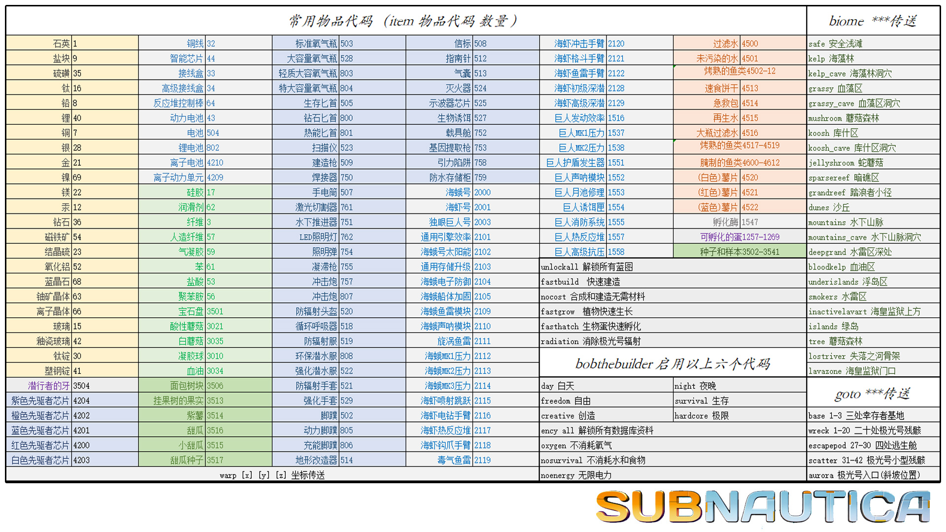 深海迷航代码有什么用深海迷航代码使用攻略