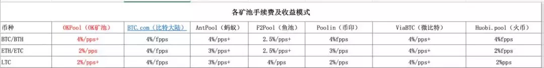 一文看懂莱特币减产未来