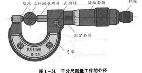 老师傅都是这样使用千分尺读数的