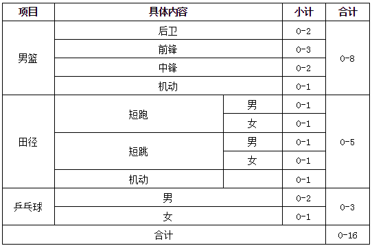 刚刚！华中科技大学附属中学2020年招收体育后备人才简章出炉