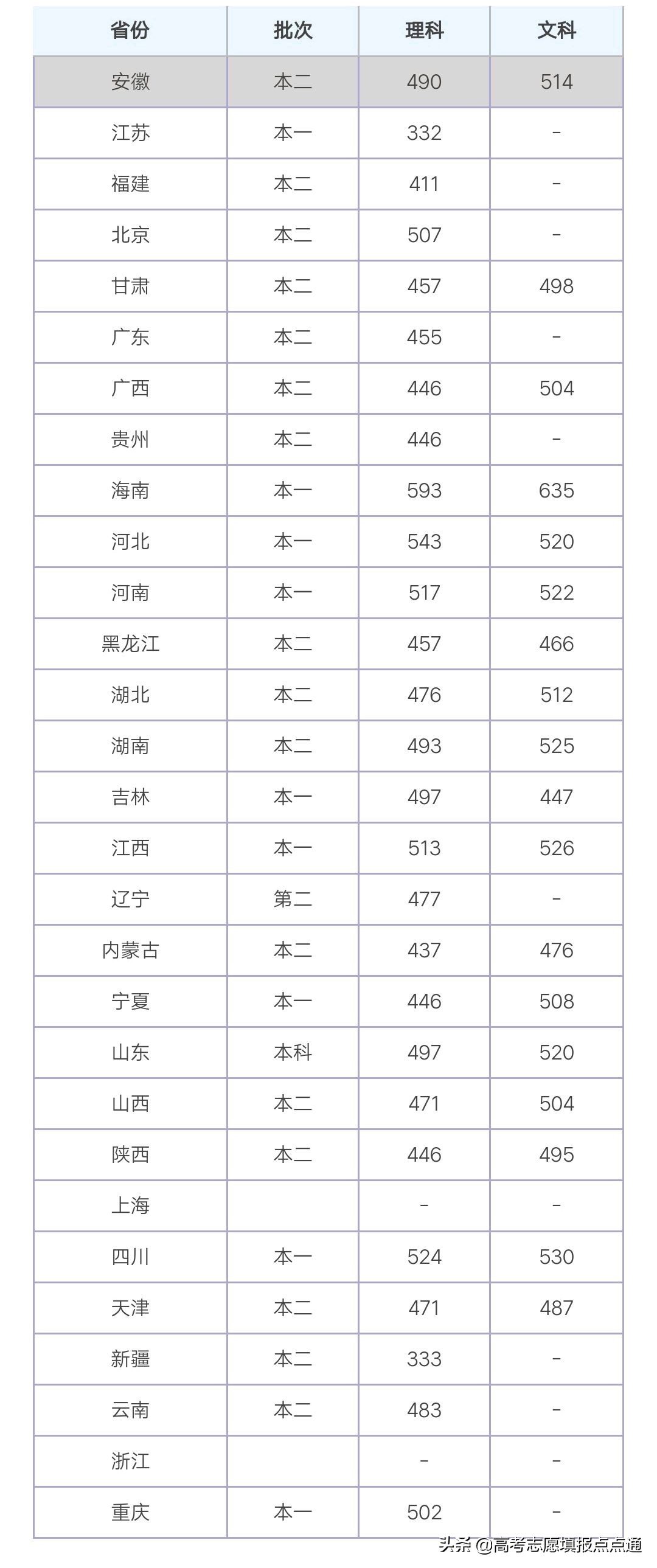 山东理工大学优势专业分析及2019、2018年各省录取分数线