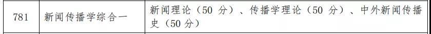 22考研请注意！招生目录确定！中政法又缩招了