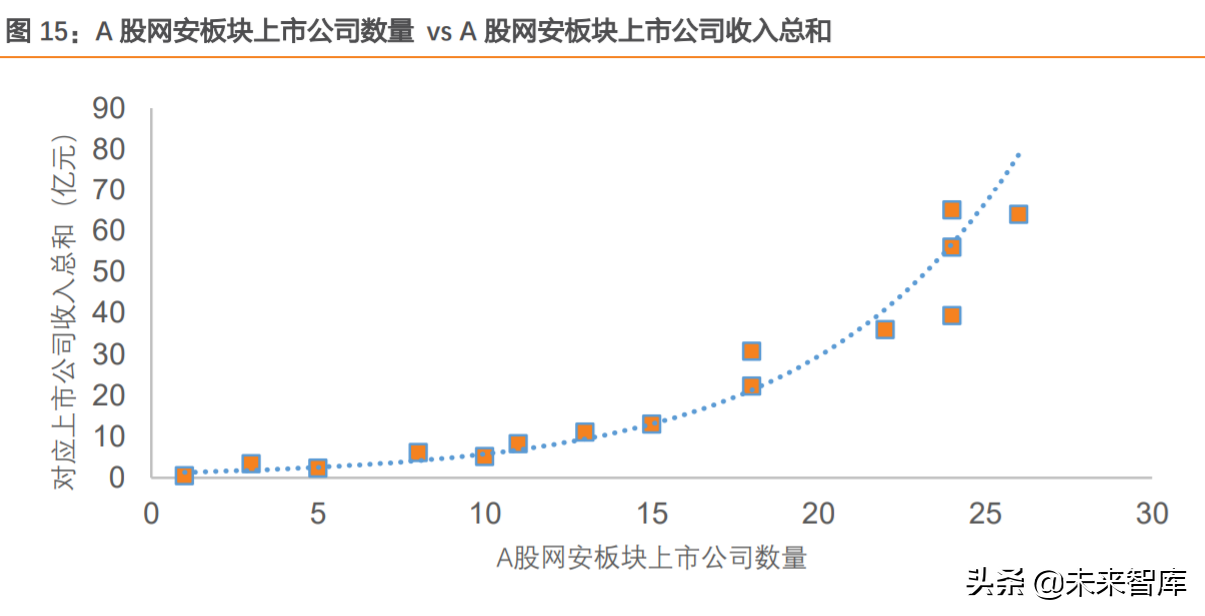 網絡安全行業分析：中國網安市場尋變