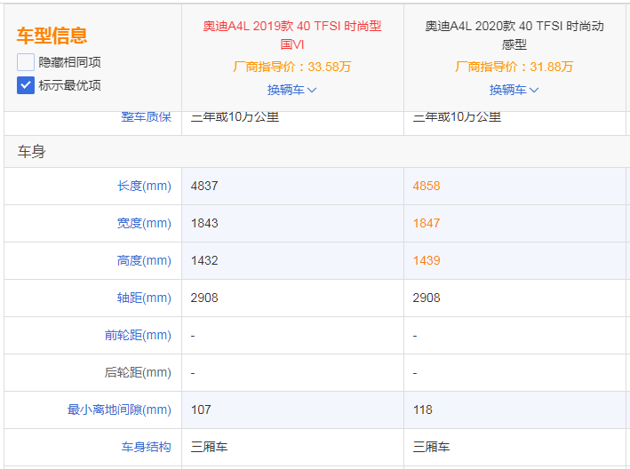 2020款奥迪A4L空调使用方法及车辆评测
