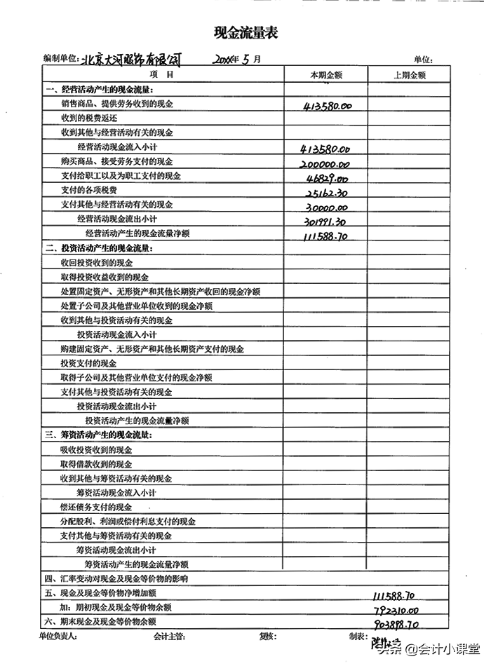 老会计纯手工填制：18张财务报表模板！编制教程+图解，送你参考