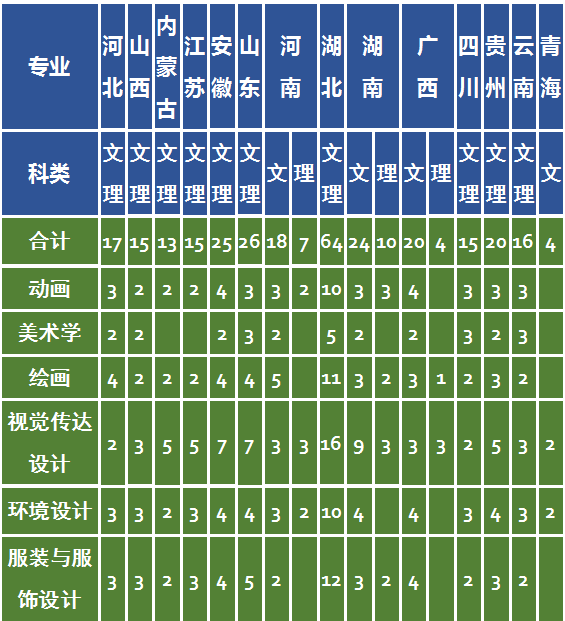 艺术强校中南民族大学：2021年美术艺考政策解读录取成绩分析