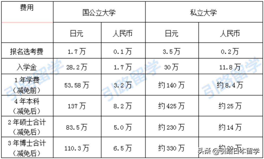 去日本留学读建筑学专业有哪些好大学，如何报考本科与修士
