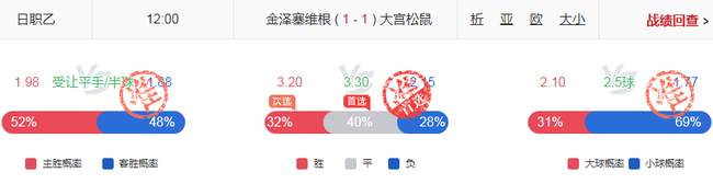 英超6中6(小炮英超6中6 意甲18中13！日系赛事高赔N连杀！)