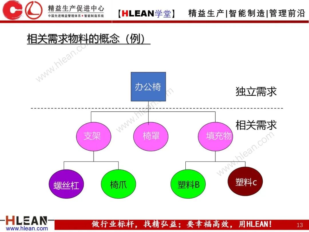 「精益學堂」生產與運作管理（中篇）