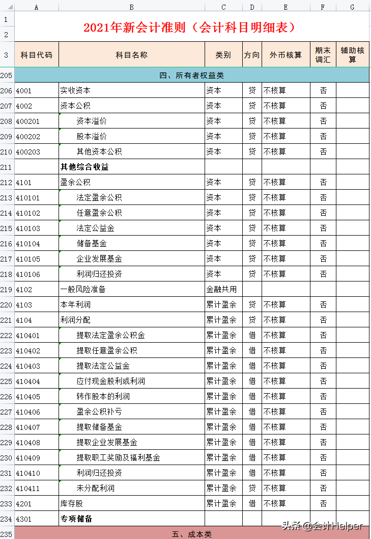 完整版2021年新会计准则会计科目明细,附会计科目解释,无套路分享
