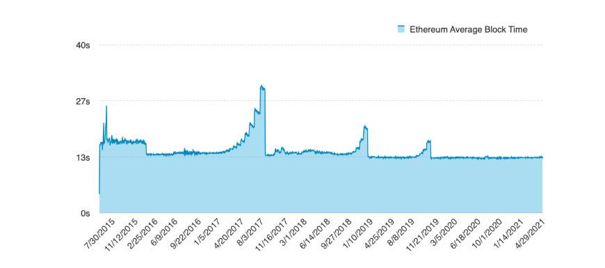 全面梳理抗MEV的八项方案