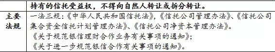 房地产融资渠道、融资产品及实务方法汇总