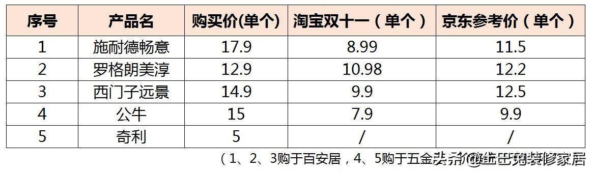 施耐德、西门子、公牛等插座暴力评测，到底买哪个好？看完全明白