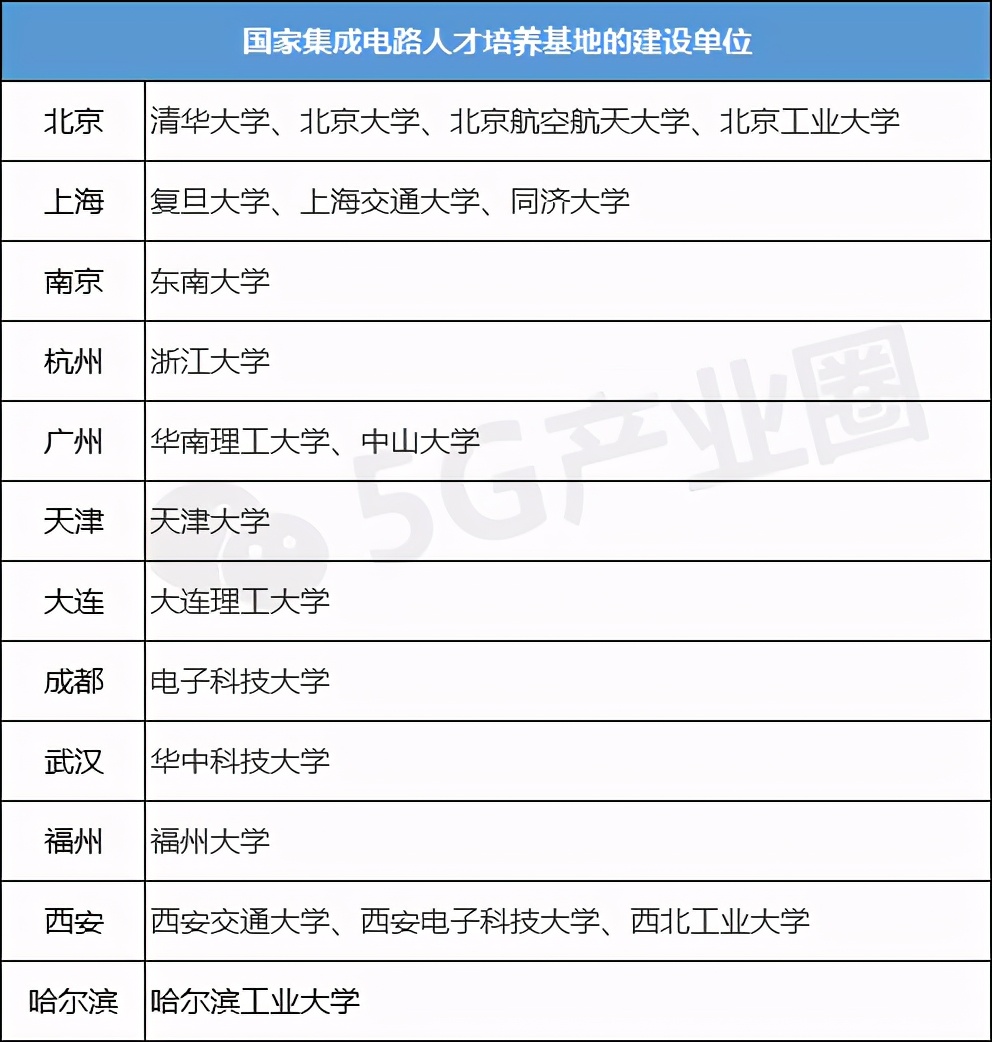 快看母校排第几，信息通信专业大学排行发布！志愿填报重要参考