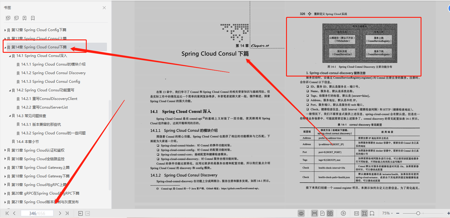 超赞！阿里、腾讯、京东大牛鼎力推荐SpringCloud笔记