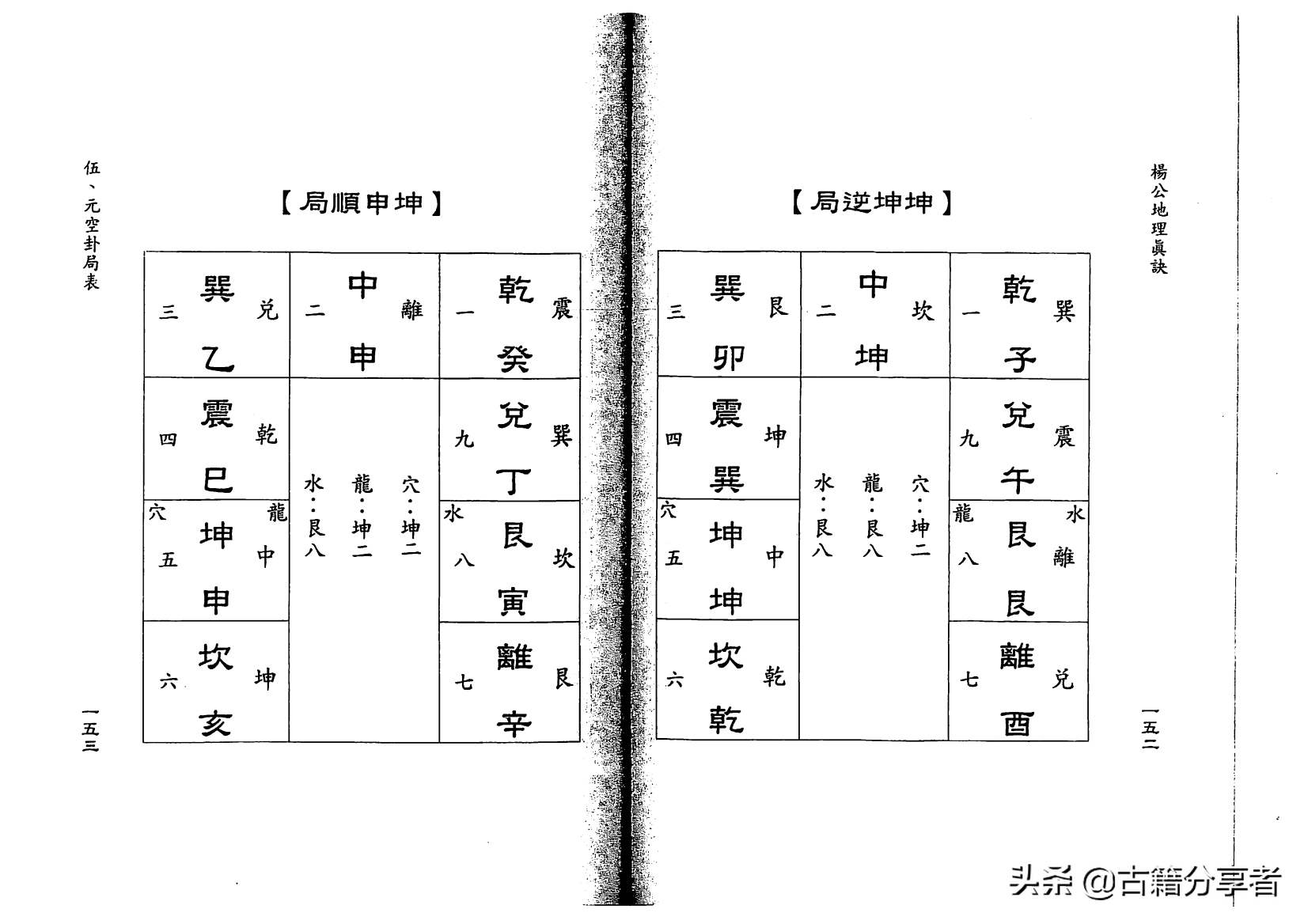 风水地理书《杨公地理真诀》2部份