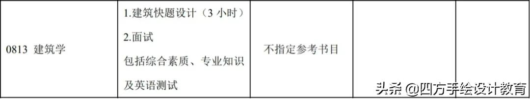 院校解析丨北京工业大学建筑考研指南，每天一个考研小技巧