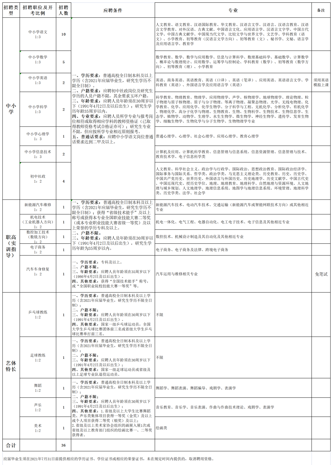 玉环招聘网（事业编）