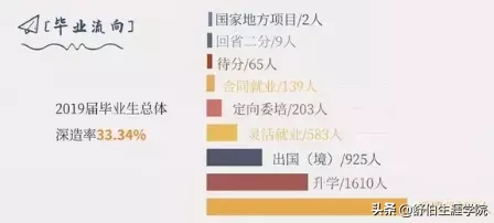 每日一校 | 同济大学2019年专业排行榜！多少分能上同济？