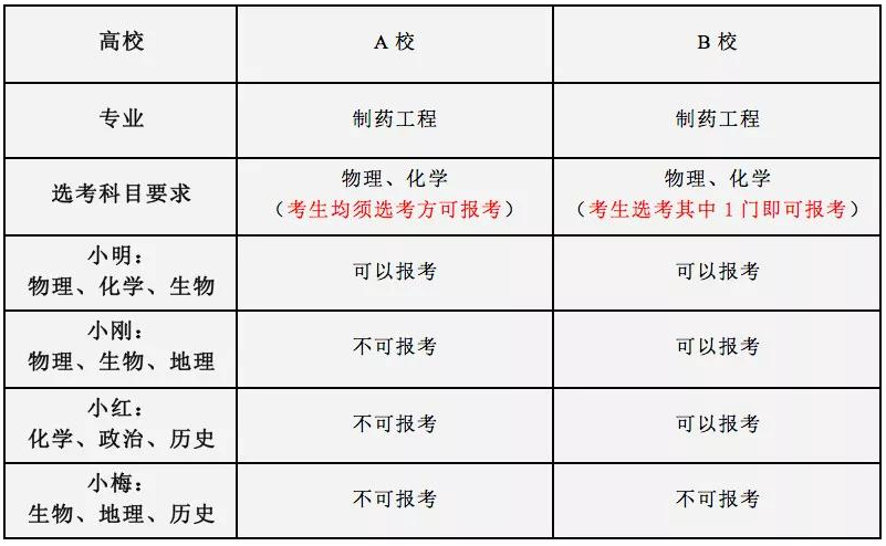 八省联考第一年，已经有老师考虑转行，“生存危机”就在眼前