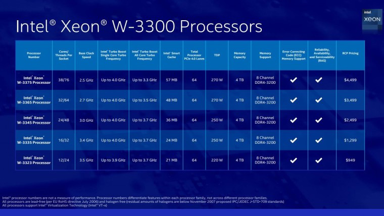 iNTel至强系列，Xeon W-3300 系列服务器处理器最高 38 核？
