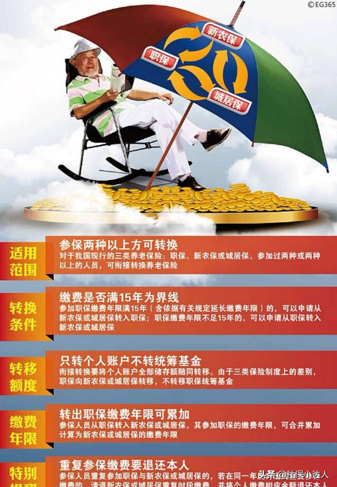 养老保险有几种,养老保险有几种类型