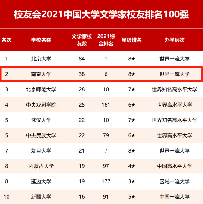近半个月以来，江苏7位市委书记同步调整，6位都是南大校友！
