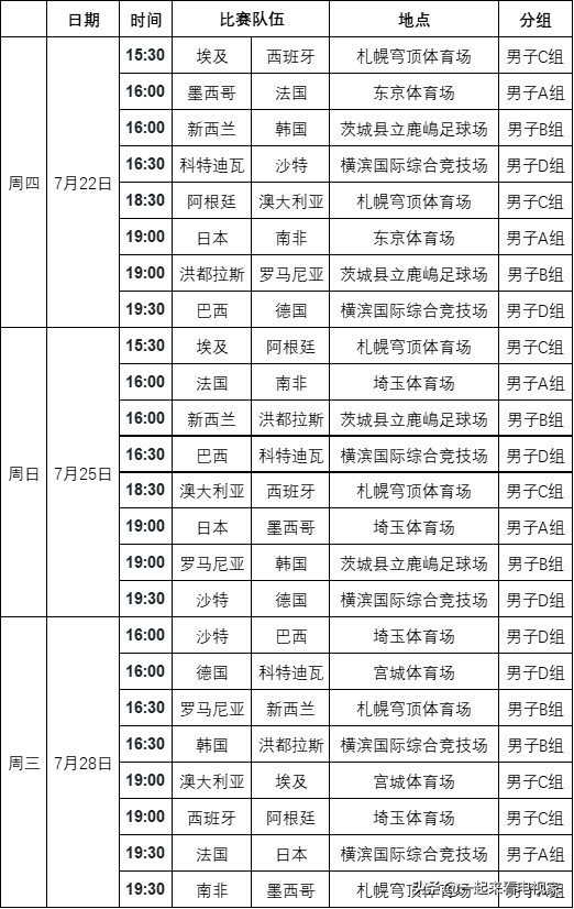 手机哪里可以看足球比赛(东京奥运会足球赛程表 电视在哪里可以看奥运会直播？)