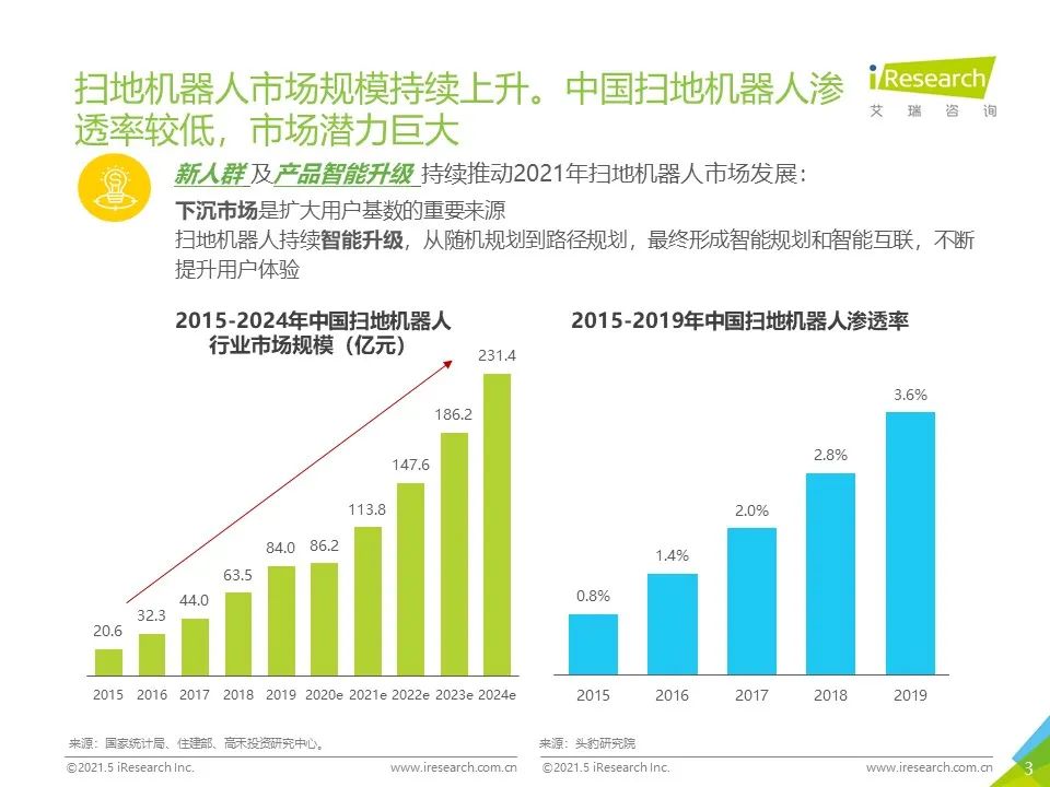 2021年“下沉”市场专题研究报告—扫地机器人篇