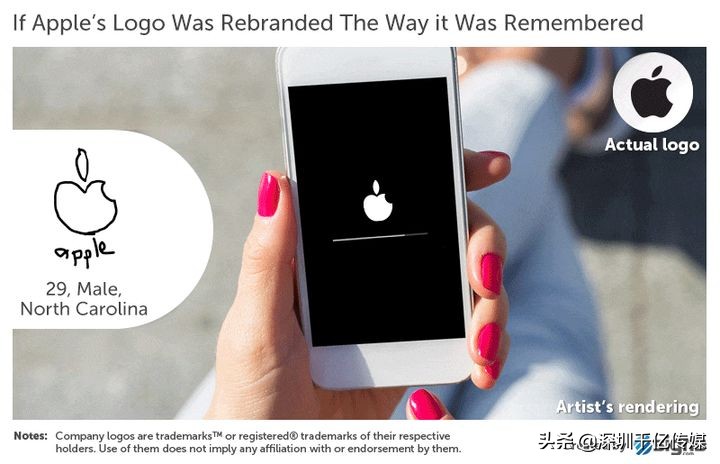 150个人凭记忆画了10个常见品牌LOGO，结果让人哭笑又让人赞叹