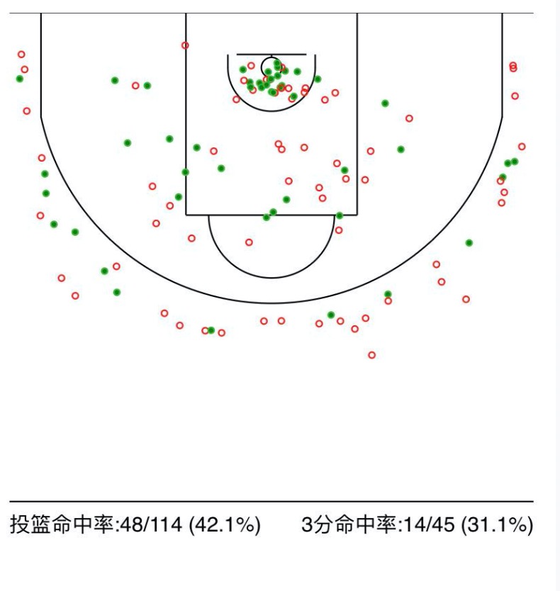 cba田桂森原来是哪个球队的(曾入选国奥、获扣篮大赛亚军，回归山西队的田桂森还能证明自己吗)