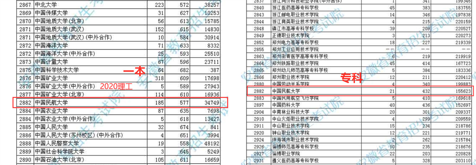 中国民航大学，考上能当飞行员吗？看2020年的具体招生情况