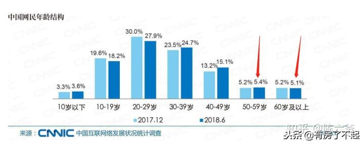 如何白手起家挣到一百万？