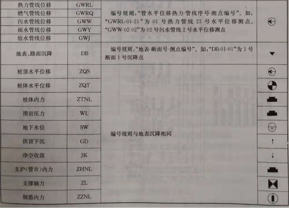 赛维板报丨监测点编号规则，你都知道吗？