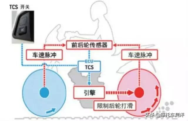 27800元，雅马哈NMAX超级进化，TCS版终上市