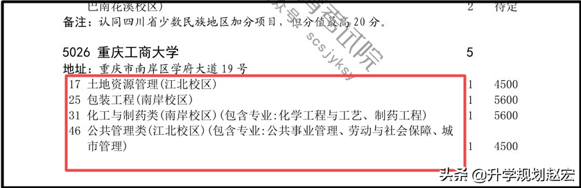 重庆工商大学2019年最高624分，与最低差78分，附近三年录取分数
