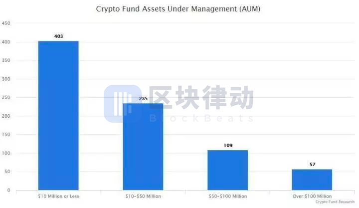 2019年初的区块链预言，现在实现了几个？