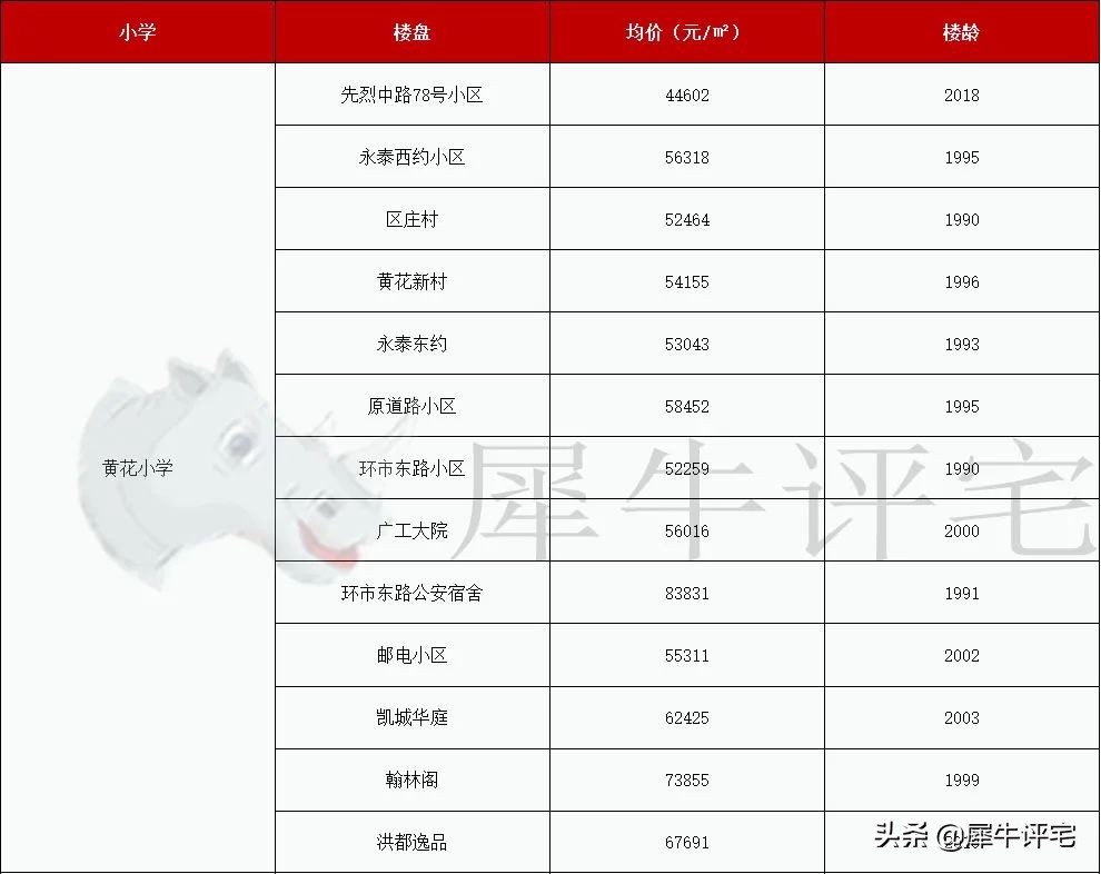 越秀外国语学校（收藏）